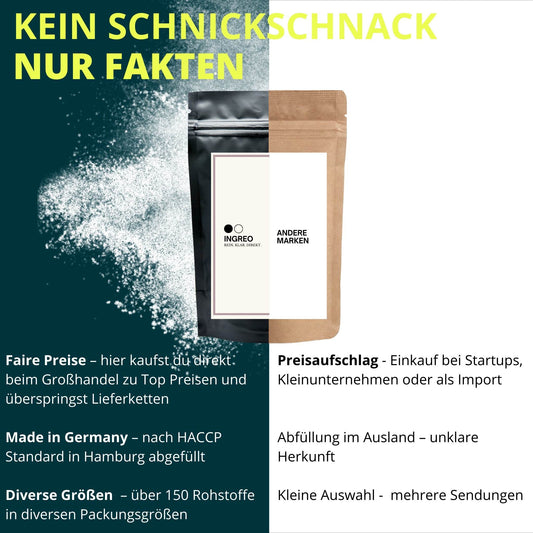 natriumcyclamat-pulverfakten_vergleich_mit_Anderen_Ingreo
